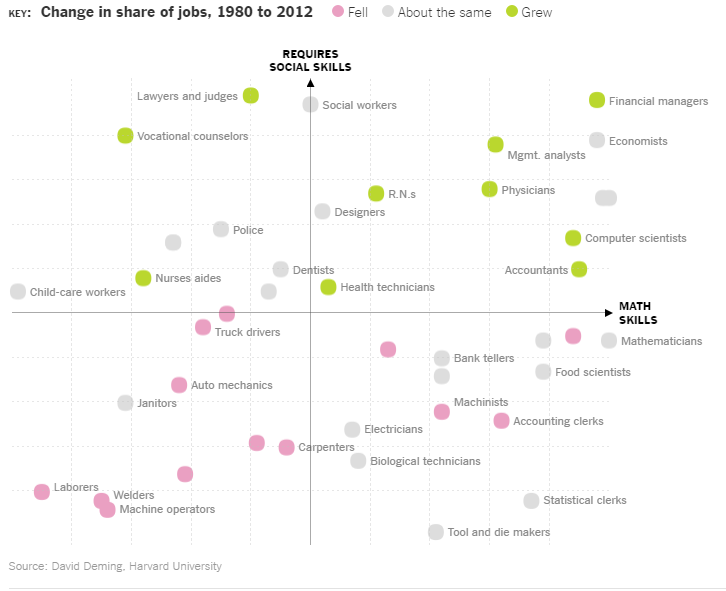 the-jobs-of-the-future-and-two-skills-you-need-to-get-them-4